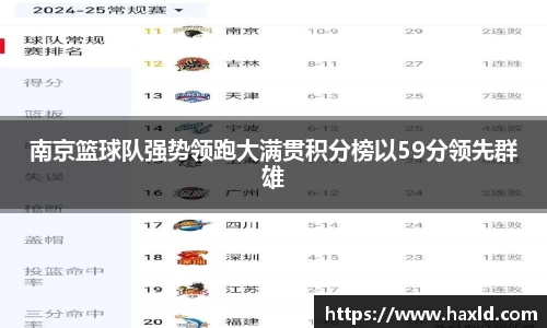 南京篮球队强势领跑大满贯积分榜以59分领先群雄